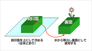 酸に弱い花に使えるテクニック